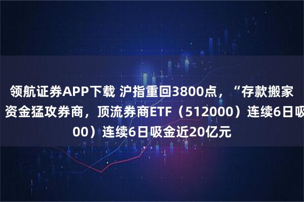 领航证券APP下载 沪指重回3800点，“存款搬家”大幕初启，资金猛攻券商，顶流券商ETF（512000）连续6日吸金近20亿元